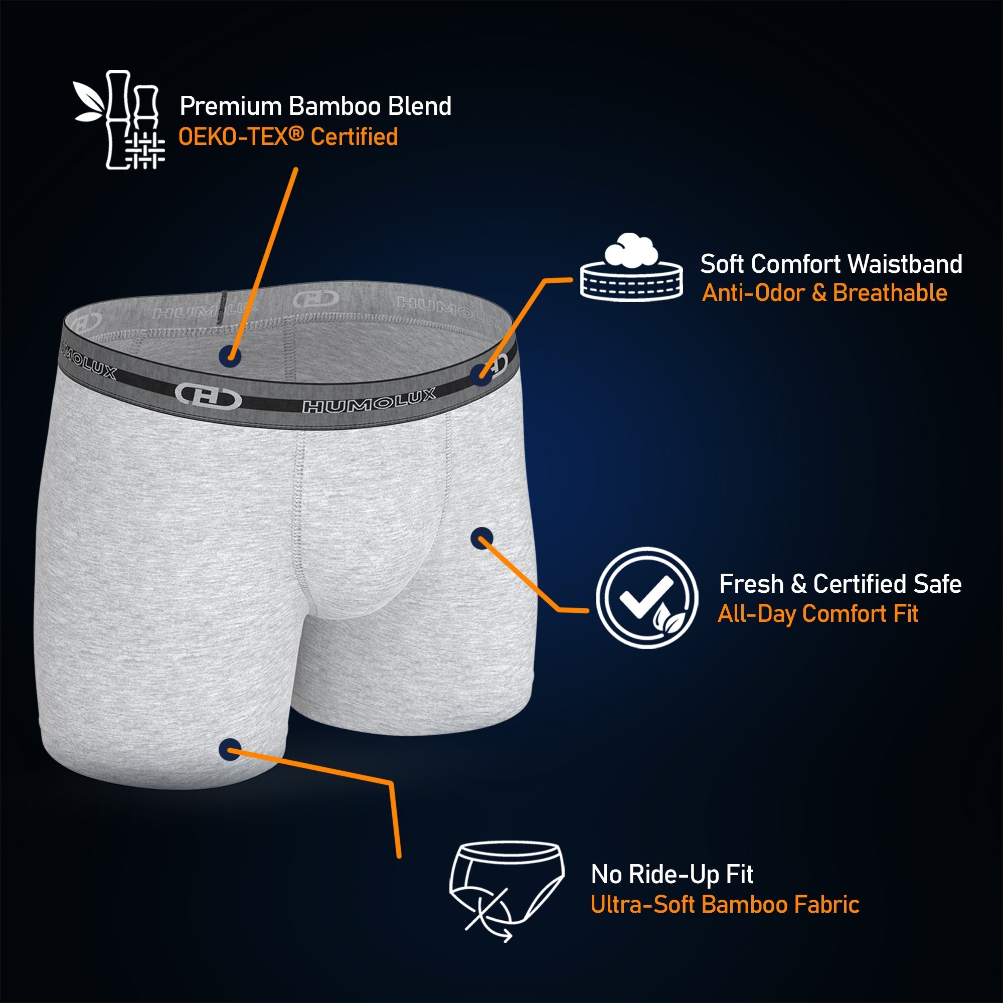 “Why Breathability Matters in Men’s Underwear” - Humolux